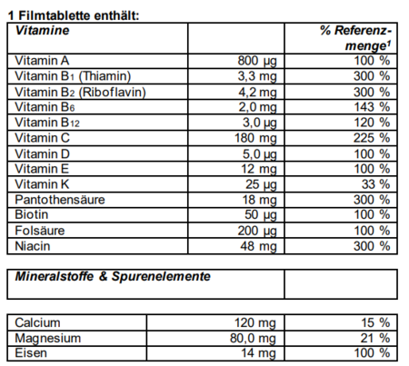 Supradyn® FORTE Filmtabletten, A-Nr.: 4332443 - 04