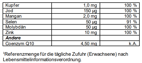 Supradyn® FORTE Filmtabletten, A-Nr.: 4332443 - 05