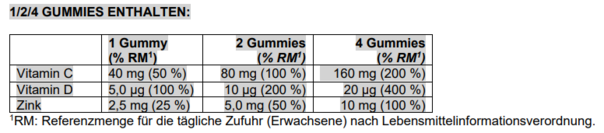 Sie sehen eine Packung Supradyn® Kids&Co IMMUN Gummies, Produktbild: 04 Supradyn® Kids&Co IMMUN Gummies, A-Nr.: 4899612 - 04