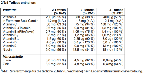 Sie sehen eine Packung Supradyn® Kids&Co IMMUN Toffees, Produktbild: 03 Supradyn® Kids&Co IMMUN Toffees, A-Nr.: 5790596 - 03