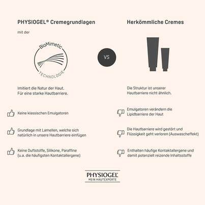 Sie sehen eine Packung PHYSIOGEL Calming Relief Anti-Rötungen Tagescreme LSF 25, Produktbild: 07 PHYSIOGEL Calming Relief Anti-Rötungen Tagescreme LSF 25, A-Nr.: 5868281 - 07