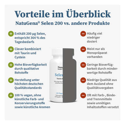 Sie sehen eine Packung NatuGena Selen 200, Produktbild: 04 NatuGena Selen 200, A-Nr.: 5926771 - 04
