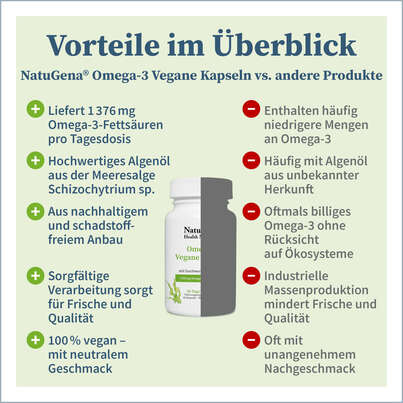 Sie sehen eine Packung NatuGena Omega-3 Vegane Kapseln, Produktbild: 04 NatuGena Omega-3 Vegane Kapseln, A-Nr.: 5847310 - 04