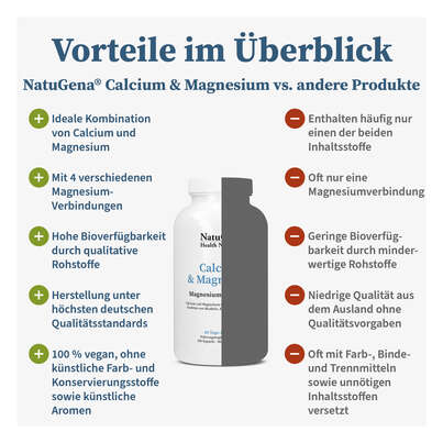 Sie sehen eine Packung NatuGena Calcium & Magnesium 300 Kapseln, Produktbild: 04 NatuGena Calcium & Magnesium 300 Kapseln, A-Nr.: 5926883 - 04