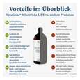Sie sehen eine Packung NatuGena MikroVeda LIFE flüssig, Produktbild: 04 NatuGena MikroVeda LIFE flüssig, A-Nr.: 5926759 - 04