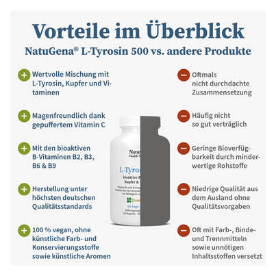 Sie sehen eine Packung NatuGena L-Tyrosin 500 Kapseln, Produktbild: 04 NatuGena L-Tyrosin 500 Kapseln, A-Nr.: 5926802 - 04
