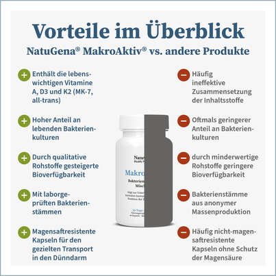 Sie sehen eine Packung NatuGena Makroaktiv Kapseln, Produktbild: 04 NatuGena Makroaktiv Kapseln, A-Nr.: 5178286 - 04