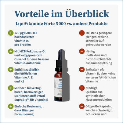 NatuGena LipoVitamine Forte 5000 Tropfen, A-Nr.: 5178257 - 04