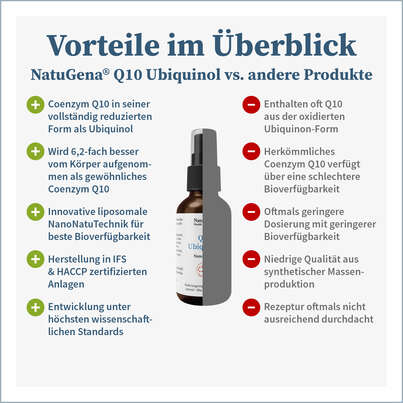 NatuGena Q10 Ubiquinol Spray, A-Nr.: 5815178 - 04
