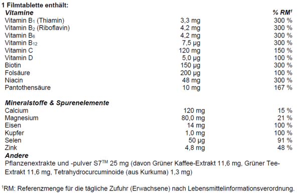 Supradyn® ENERGY PHYTO+ Filmtabletten, A-Nr.: 5887143 - 03