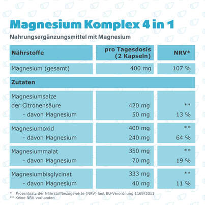R(h)ein Nutrition Magnesium Komplex 4 in 1 Kapseln hochdosiert vegan, A-Nr.: 5987206 - 08