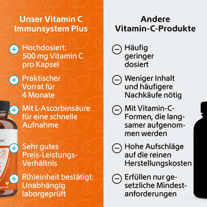 Sie sehen eine Packung R(h)ein Nutrition Vitamin C 500 mg Immunsystem Plus Kapseln, Produktbild: 05 R(h)ein Nutrition Vitamin C 500 mg Immunsystem Plus Kapseln, A-Nr.: 5987264 - 05