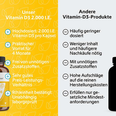 R(h)ein Nutrition Vitamin D3 2.000 I. E. Kapseln hochdosiert, A-Nr.: 5987287 - 05