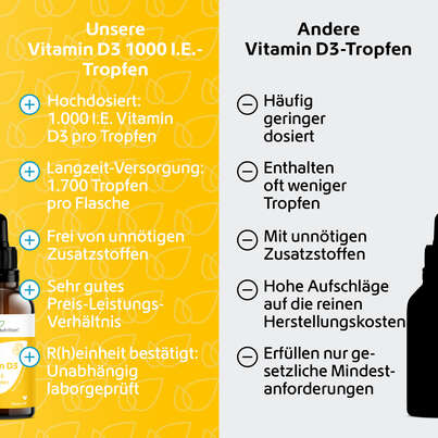R(h)ein Nutrition Vitamin D3 1.000 I. E. Tropfen hochdosiert 50 ml, A-Nr.: 5987318 - 05