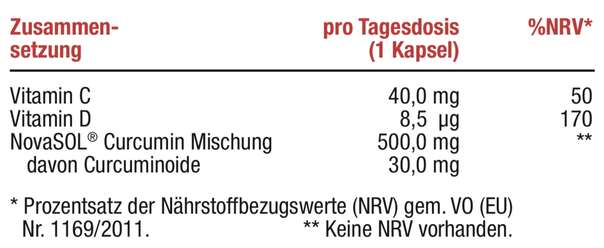 Magdaktiv CURCUMA LIQUID Kapseln, 60Stk., A-Nr.: 8050836 - 02