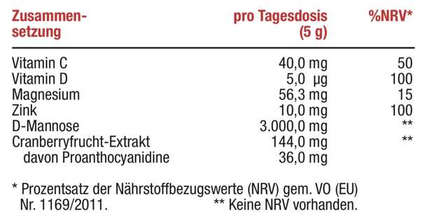 Sie sehen eine Packung Magdaktiv D-MANNOSE PLUS Pulver, 70g, Produktbild: 02 Magdaktiv D-MANNOSE PLUS Pulver, 70g, A-Nr.: 8058275 - 02
