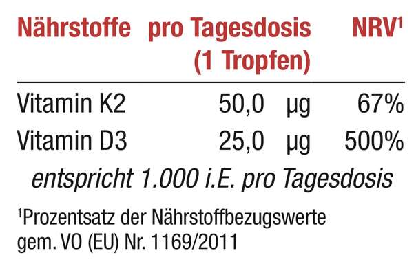 Sie sehen eine Packung Magdaktiv VITAMIN D3+K2 Tropfen, 20ml, Produktbild: 02 Magdaktiv VITAMIN D3+K2 Tropfen, 20ml, A-Nr.: 8062880 - 02