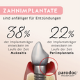 Sie sehen eine Packung parodoc® PROIMPLANT®, Produktbild: 05 parodoc® PROIMPLANT®, A-Nr.: 3896014 - 05