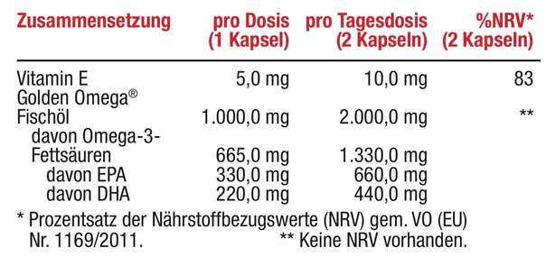 Sie sehen eine Packung Magdaktiv OMEGA 3 FISCHÖL Kapseln, 60Stk., Produktbild: 02 Magdaktiv OMEGA 3 FISCHÖL Kapseln, 60Stk., A-Nr.: 8050842 - 02