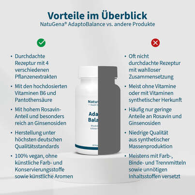 Sie sehen eine Packung NatuGena AdaptoBalance Kapseln, Produktbild: 04 NatuGena AdaptoBalance Kapseln, A-Nr.: 5699068 - 04