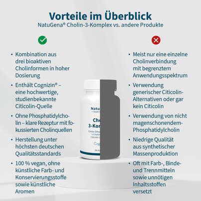 Sie sehen eine Packung NatuGena Cholin-3-Komplex Kapseln, Produktbild: 04 NatuGena Cholin-3-Komplex Kapseln, A-Nr.: 5847244 - 04