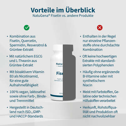 Sie sehen eine Packung NatuGena Fisetin Kapseln, Produktbild: 04 NatuGena Fisetin Kapseln, A-Nr.: 6011950 - 04