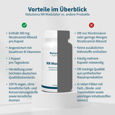Sie sehen eine Packung NatuGena NR Modulator Kapseln, Produktbild: 04 NatuGena NR Modulator Kapseln, A-Nr.: 5989984 - 04