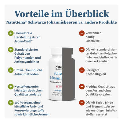 Sie sehen eine Packung NatuGena Schwarze Johannisbeeren Kapseln, Produktbild: 04 NatuGena Schwarze Johannisbeeren Kapseln, A-Nr.: 5989777 - 04