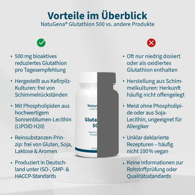 NatuGena Glutathion 500 Kapseln, A-Nr.: 5404268 - 04