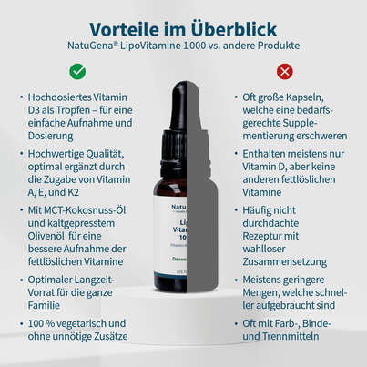 NatuGena LipoVitamine 1000 Tropfen, A-Nr.: 5404280 - 04