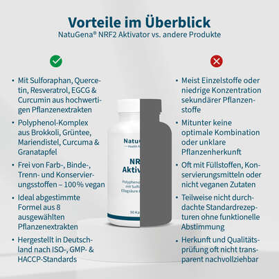 NatuGena NRF2 Aktivator Kapseln, A-Nr.: 5740670 - 04