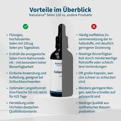 NatuGena Selen 100 Tropfen, A-Nr.: 5404334 - 04