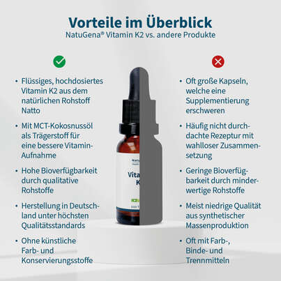 NatuGena Vitamin K2 Tropfen, A-Nr.: 5404222 - 04