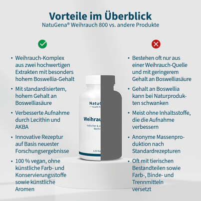 NatuGena Weihrauch 800 Kapseln, A-Nr.: 5815149 - 04