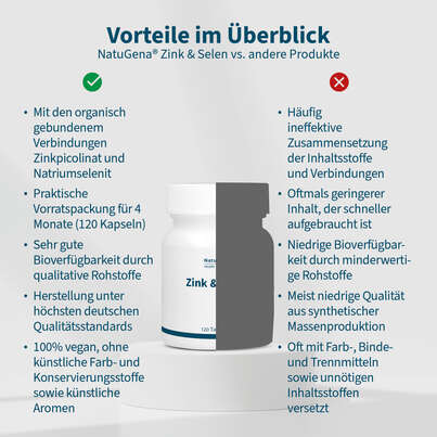 Sie sehen eine Packung NatuGena Zink & Selen Tabletten, Produktbild: 04 NatuGena Zink & Selen Tabletten, A-Nr.: 5404251 - 04