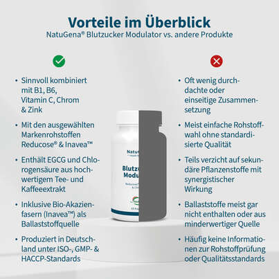 Sie sehen eine Packung NatuGena Blutzucker Modulator Kapseln, Produktbild: 04 NatuGena Blutzucker Modulator Kapseln, A-Nr.: 6035985 - 04
