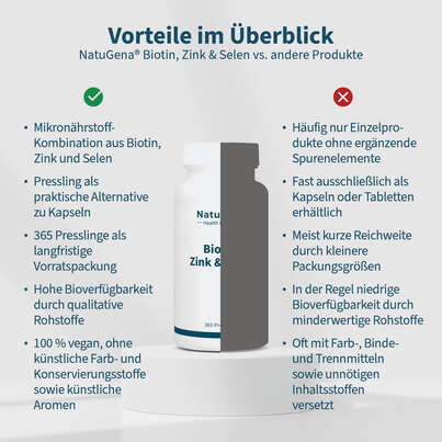 Sie sehen eine Packung NatuGena Biotin, Zink & Selen, Produktbild: 04 NatuGena Biotin, Zink & Selen, A-Nr.: 6139383 - 04
