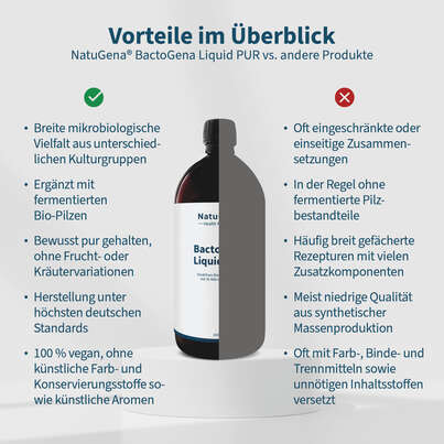 Sie sehen eine Packung NatuGena BactoGena Liquid PUR, Produktbild: 04 NatuGena BactoGena Liquid PUR, A-Nr.: 6110391 - 04