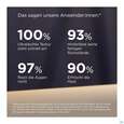 Sonnenprodukte Isdin Eryfotona Night 50ml, A-Nr.: 5805470 - 11