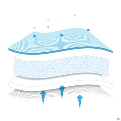 Wundverband Mextra Superabsorbent 10x 10cm 10st, A-Nr.: 4802452 - 04