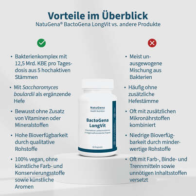 NatuGena BactoGena LongVit, A-Nr.: 6147810 - 04