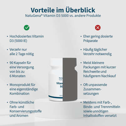 Sie sehen eine Packung NatuGena Vitamin D3 5000, Produktbild: 04 NatuGena Vitamin D3 5000, A-Nr.: 6139377 - 04