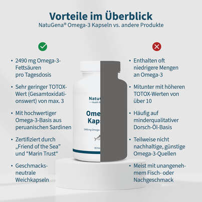 Sie sehen eine Packung Omega-3 Kapseln Fischöl Weichkapseln, Produktbild: 08 Omega-3 Kapseln Fischöl Weichkapseln, A-Nr.: 5901305 - 08