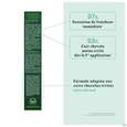 Sie sehen eine Packung Furterer Astera Fresh Beruhigend-frisches Serum 75ml, Produktbild: 08 Furterer Astera Fresh Beruhigend-frisches Serum 75ml, A-Nr.: 5439433 - 08