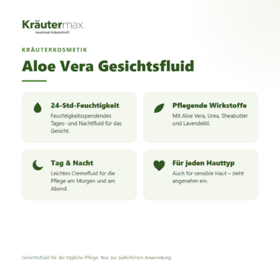 Aloe Vera Gesichtsfluid 75 ml, A-Nr.: 5138878 - 02