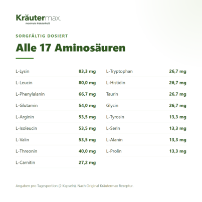 Sie sehen eine Packung Aminosaeuren Komplex Kapseln 60 Stueck, Produktbild: 03 Aminosaeuren Komplex Kapseln 60 Stueck, A-Nr.: 5746247 - 03