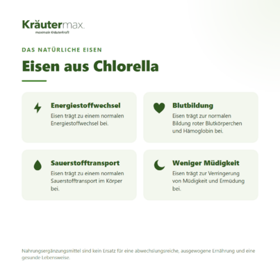 Sie sehen eine Packung Chlorella Tabletten 300 Stück, Produktbild: 02 Chlorella Tabletten 300 Stück, A-Nr.: 5942089 - 02