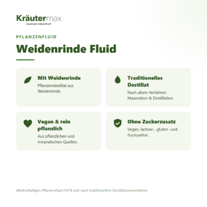 Sie sehen eine Packung Weidenrinde Tropfen 50 ml, Produktbild: 03 Weidenrinde Tropfen 50 ml, A-Nr.: 4433983 - 03