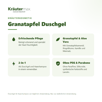 Sie sehen eine Packung Granatapfel Duschgel 250 ml, Produktbild: 02 Granatapfel Duschgel 250 ml, A-Nr.: 4730617 - 02