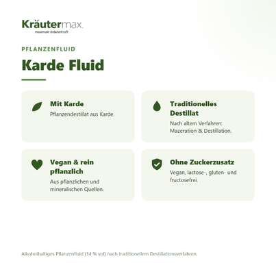 Sie sehen eine Packung Karde Tropfen 50 ml, Produktbild: 03 Karde Tropfen 50 ml, A-Nr.: 4317774 - 03